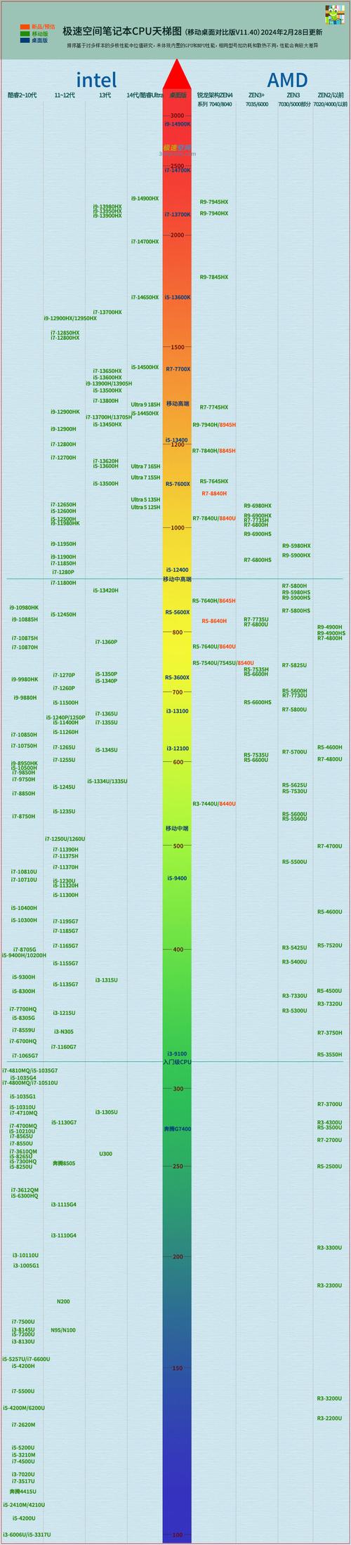 电脑硬件性能提升关键：i7 4790、GTX 970与电源该咋选？  第3张