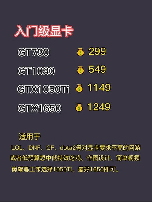深入剖析GTX635显卡能否满足GTA5游戏需求？  第3张