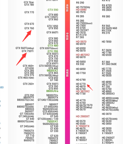 深入剖析GTX635显卡能否满足GTA5游戏需求？  第5张