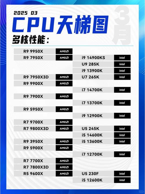 当前硬盘市场最新价格行情，机械硬盘大容量款售价几何？  第3张