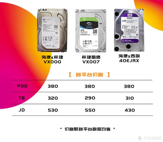当前硬盘市场最新价格行情，机械硬盘大容量款售价几何？  第4张