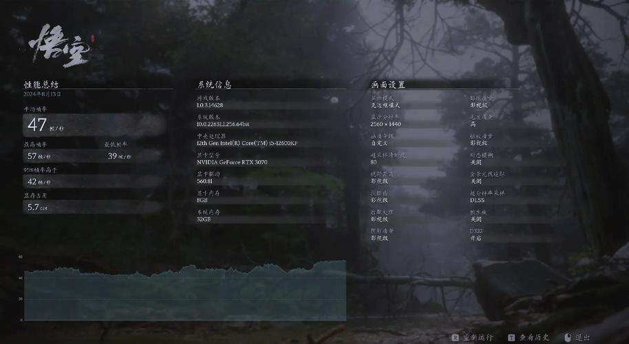 GTX960 玩黑暗之魂 3，性能、画质、优化表现如何？