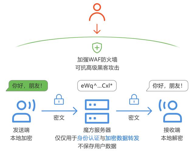 信息时代保密移动硬盘多重要？加密技术与访问控制来揭秘  第2张