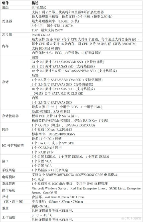 x79硬盘 X79硬盘性能优良规格丰富，满足多样存储需求你知道吗？  第2张