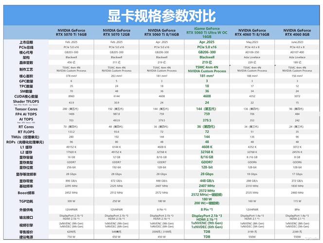探秘GTX295：曾独领风骚的高端显卡，如今深度评测分析  第6张