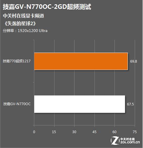 技嘉GTX770显卡功耗详解，掌握数据助你评估稳定性与能效  第7张