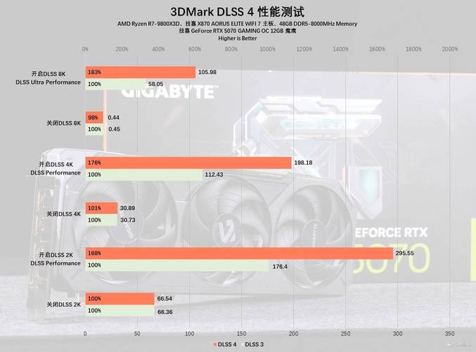 技嘉GTX770显卡功耗详解，掌握数据助你评估稳定性与能效  第8张