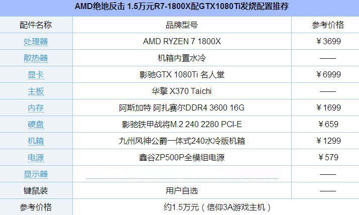 GTX1080Ti性能出色，这份电脑配置单及组件介绍别错过  第2张