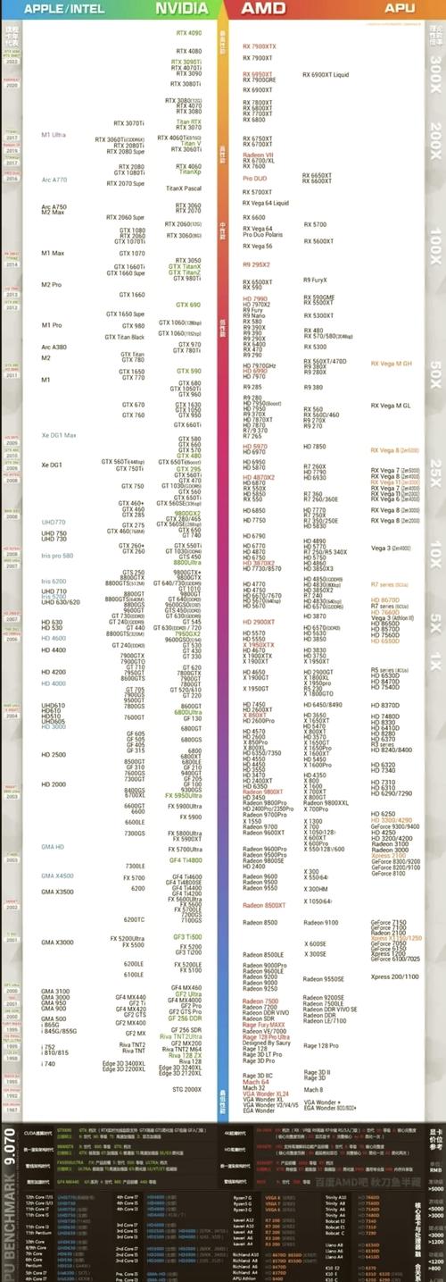 GTX1080Ti性能出色，这份电脑配置单及组件介绍别错过  第8张
