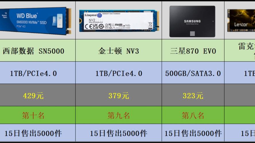 京东硬盘价格受多种因素制约，机械与固态硬盘价格差异明显  第6张