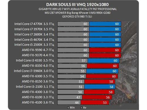GTX960玩黑魂3的性能表现与画面效果如何？  第4张