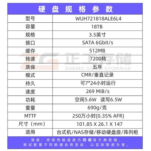 西数硬盘命名有何规则？各系列特点及容量标注详解  第4张