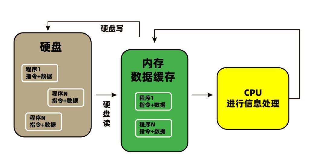 硬盘渐替内存成存储变革趋势，背后制约与变革待剖析？  第2张