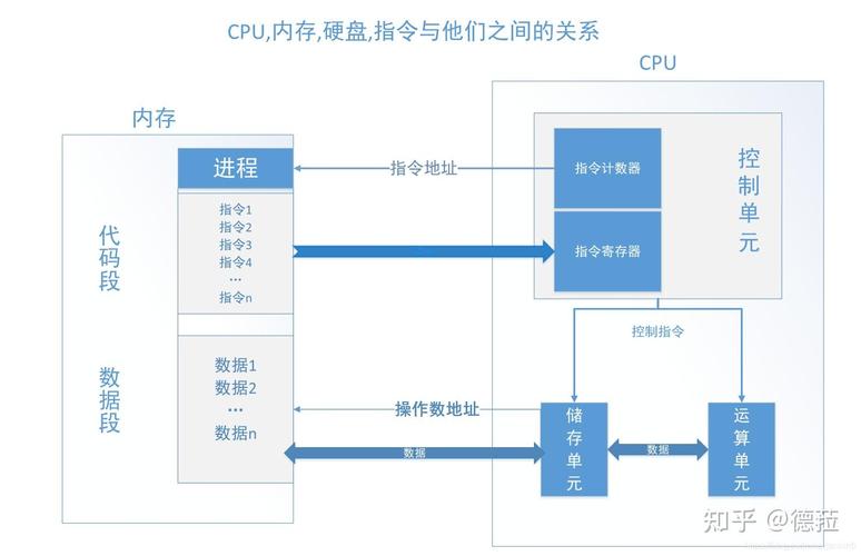 硬盘渐替内存成存储变革趋势，背后制约与变革待剖析？  第6张