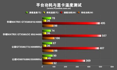 解析华硕GTX580显卡：高性能代表，多维度性能亮点全解析  第9张