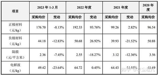 硬盘价格缘何上涨？供需失衡与原材料成本或是主因  第5张