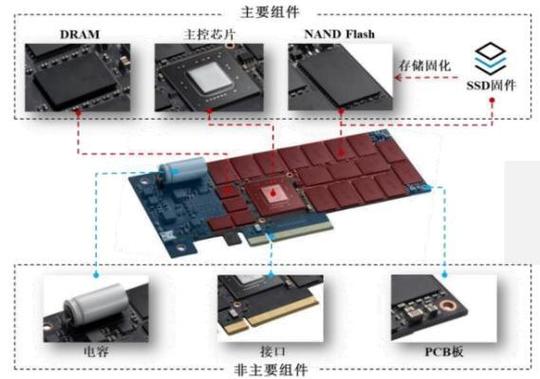 回顾SSD硬盘发展历程：从诞生背景到技术探索的变革之路  第2张