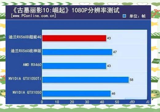 GTX560Ti与GTX560对比：规格参数、性能表现全解析  第4张