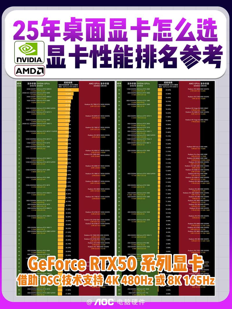 GTX1070与3DMark搭配，有效评估显卡真实性能？  第3张
