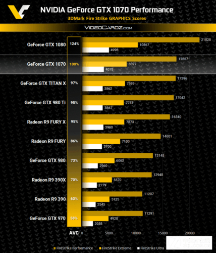 GTX1070与3DMark搭配，有效评估显卡真实性能？  第7张