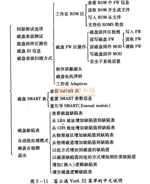 硬盘维修与数据恢复：关键技艺及常见故障原因与表现  第6张