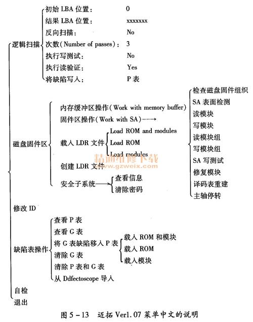 硬盘维修与数据恢复：关键技艺及常见故障原因与表现  第7张