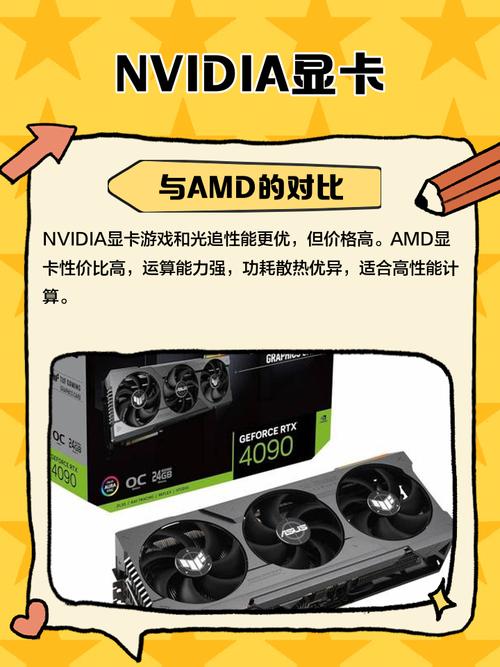 NVIDIA推出的GTX940、950和960显卡功耗特色及挑选指南？  第10张