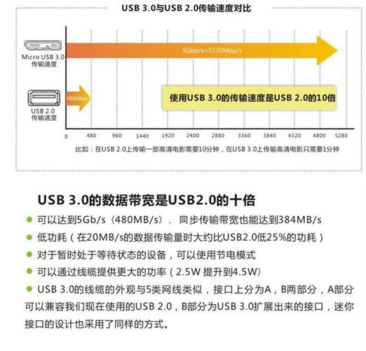硬盘盒数据线至关重要，不同类型传输速度与适用场景大揭秘  第10张