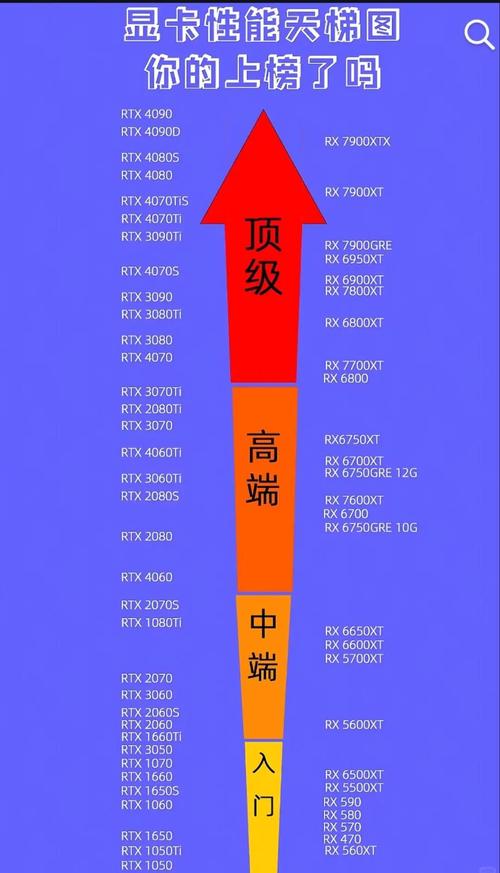 CPU核心数量如何影响GTX1080显卡性能发挥？逐一点评  第7张