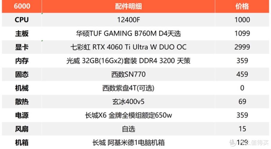 GTX1080TI 完美匹配电脑配置清单，CPU 这样选很关键  第5张