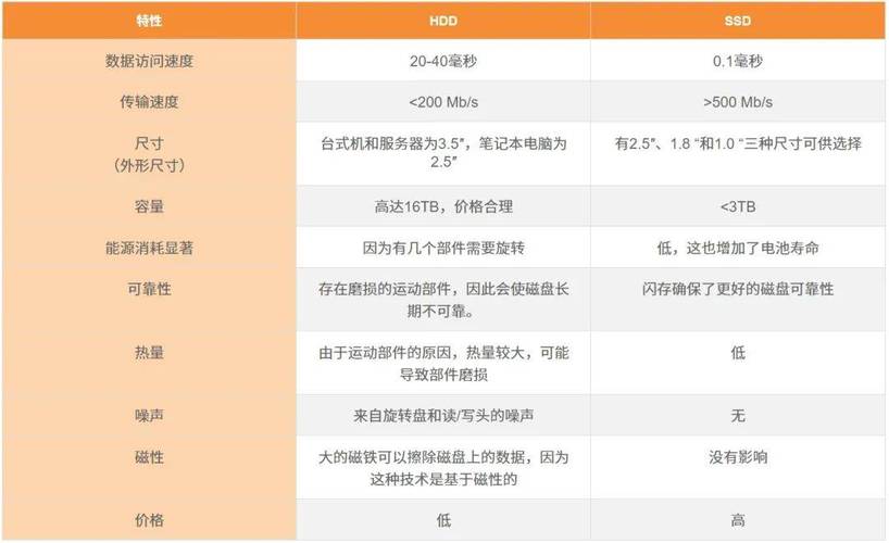 硬盘采购途径多样，选原厂供货商利弊需权衡？