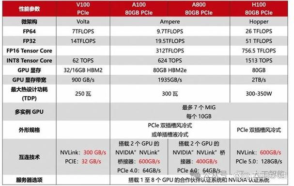 NVIDIA 60系列两款显卡性能价格大不同，核心参数对比来啦  第4张