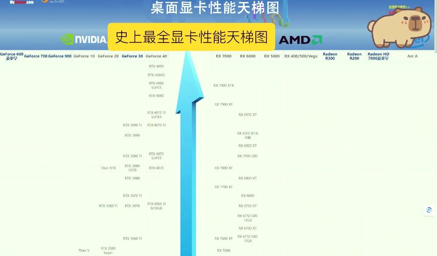 GTX1080Ti 与杀手 6融合有何亮点？显卡性能特点揭秘