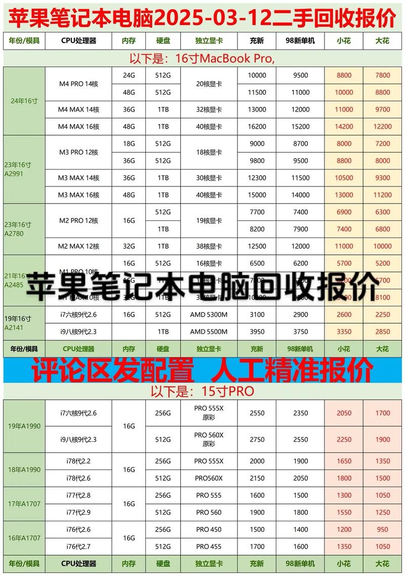 二手电脑硬盘售价受多种因素影响，容量与品牌差异是关键？  第7张