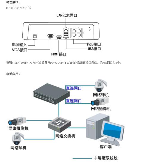 无线网络硬盘录像机的应用及工作原理，你了解多少？  第10张