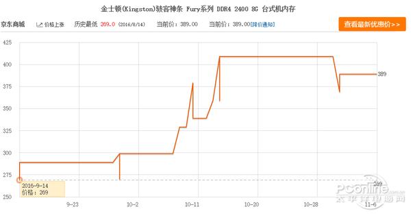 硬盘内存价格显著攀升，多因素致供需失衡！如何应对？  第8张