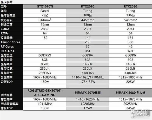 显卡市场：非官方版GTX1070性能、散热及外观对比评测？  第8张