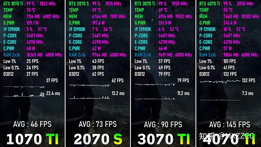 GTX1080显卡玩激战2有多爽？性能与画质表现全解析  第2张