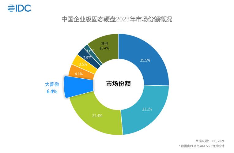 电脑硬件采购之硬盘进货要点：市场调研与需求倾向解析