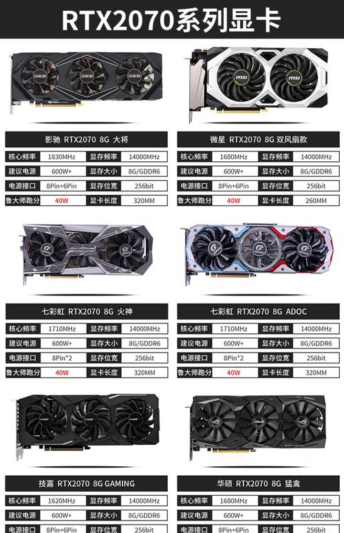 微星GTX 20系列显卡性能出众，游戏与专业图形处理皆出色  第4张