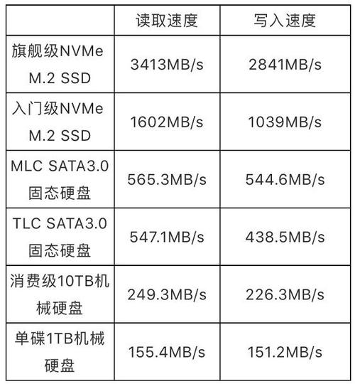 硬盘型号容量多样，传输速率接口不同，满足多样使用需求  第6张