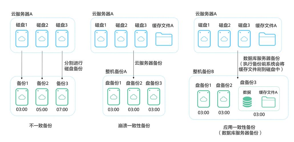 硬盘备份至关重要！多方面详解几款各具特点的硬盘备份产品  第6张