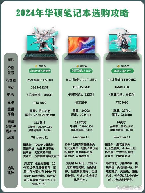 华硕GTX580与GTX480外观大比拼，谁更胜一筹？
