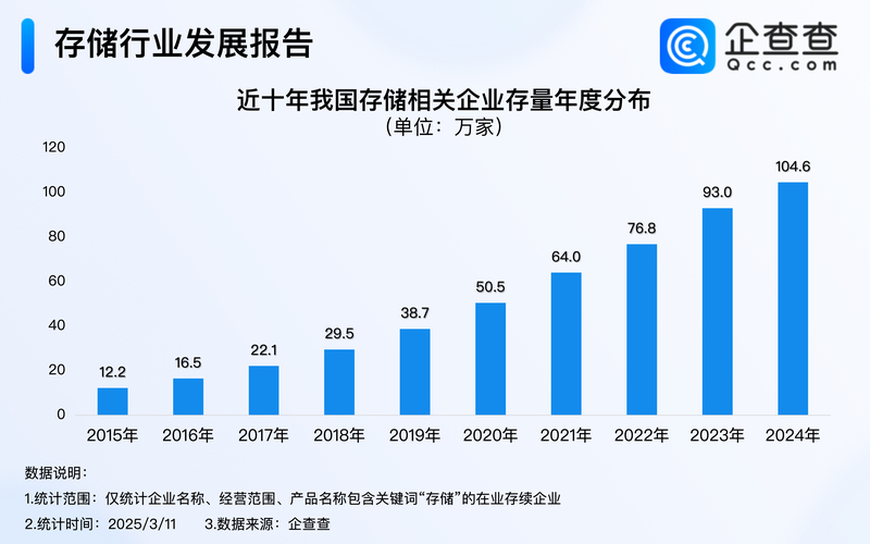 存储设备价格持续走低，背后原因几何？对行业有何影响？  第7张