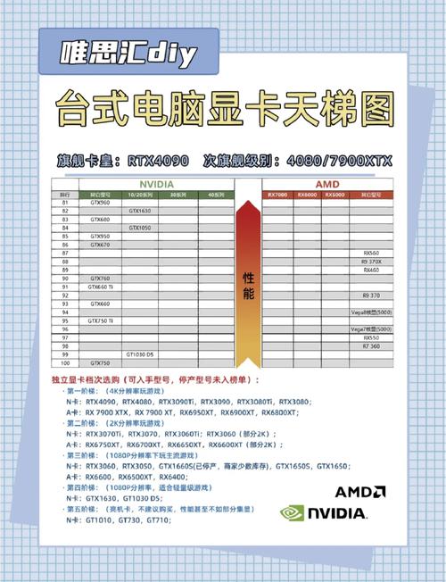 7900GTX传奇3驱动至关重要，如何选对驱动优化显卡性能？  第2张