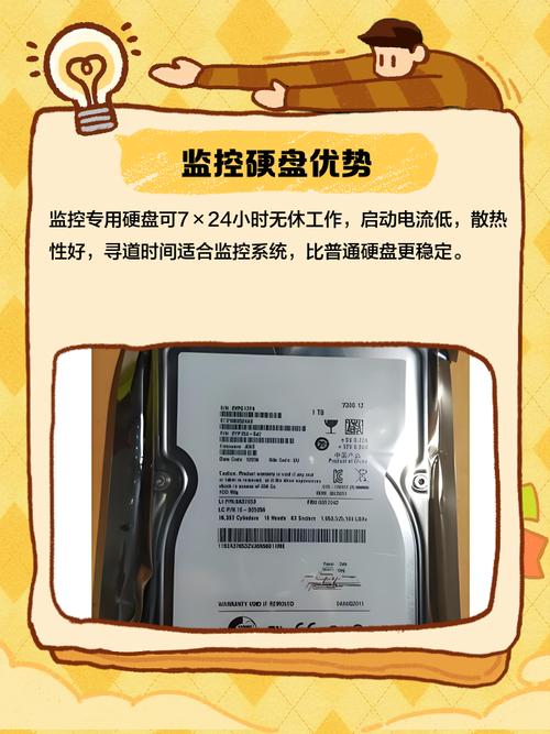 监控硬盘存储量受多因素制约，技术发展下容量如何演变？  第9张