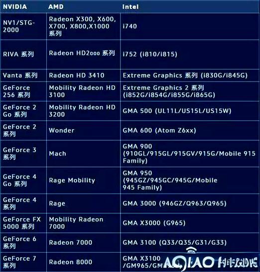 GTX650运行守望先锋挑战多？硬件性能详细剖析  第4张