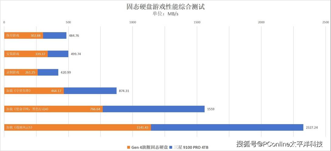 外接固态硬盘玩游戏的优势显著，加载速度提升超明显  第3张