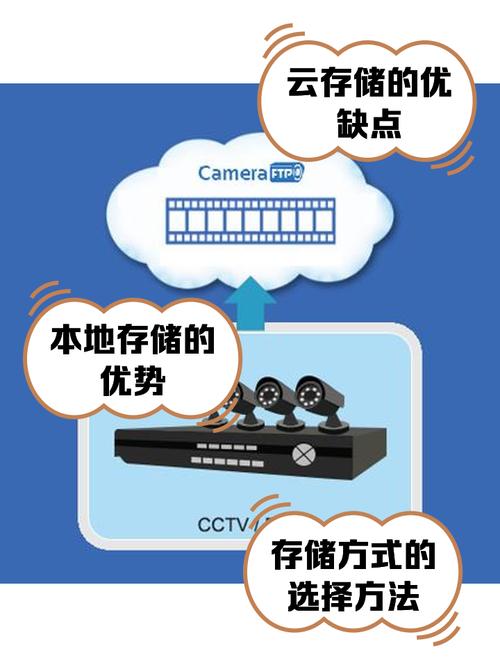 不使用硬盘盒如何存储利用数据？云存储优缺点全解析  第2张