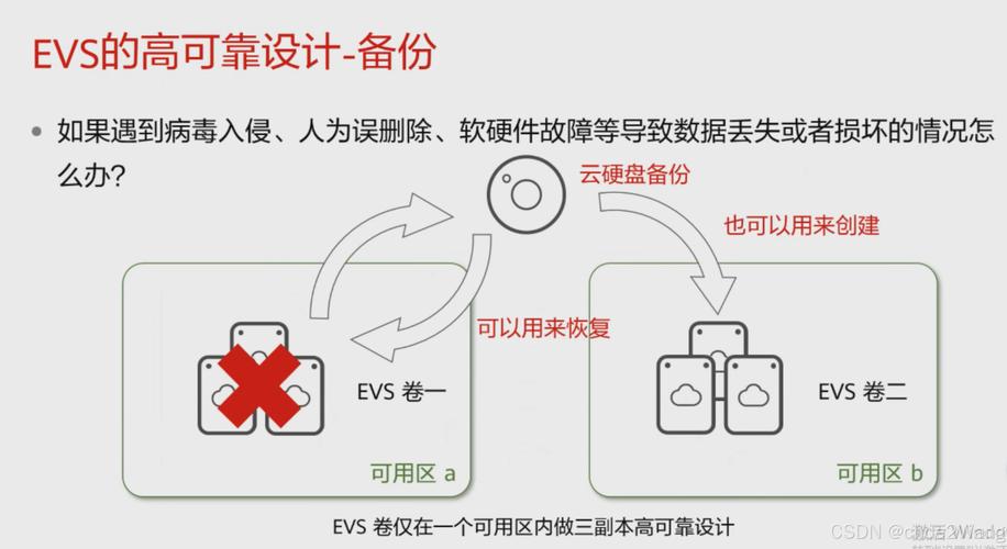 不使用硬盘盒如何存储利用数据？云存储优缺点全解析  第6张